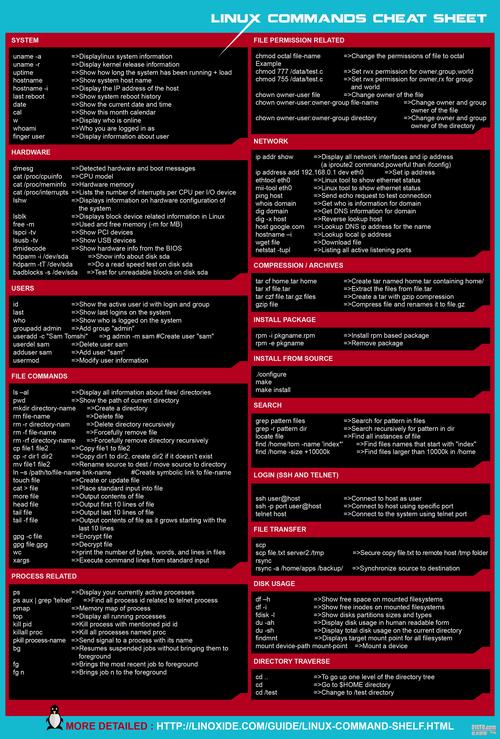 linux必学的命令有哪些