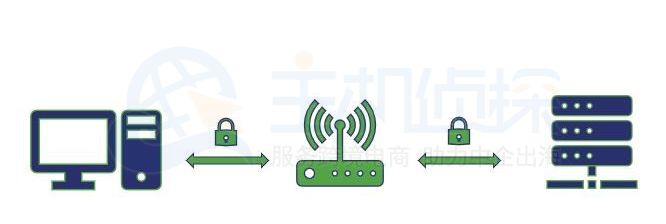 中间人错误