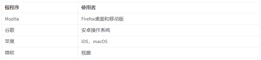 证书链不正确
