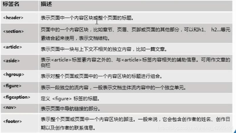 html5语义化标签布局有哪六个怎么操作